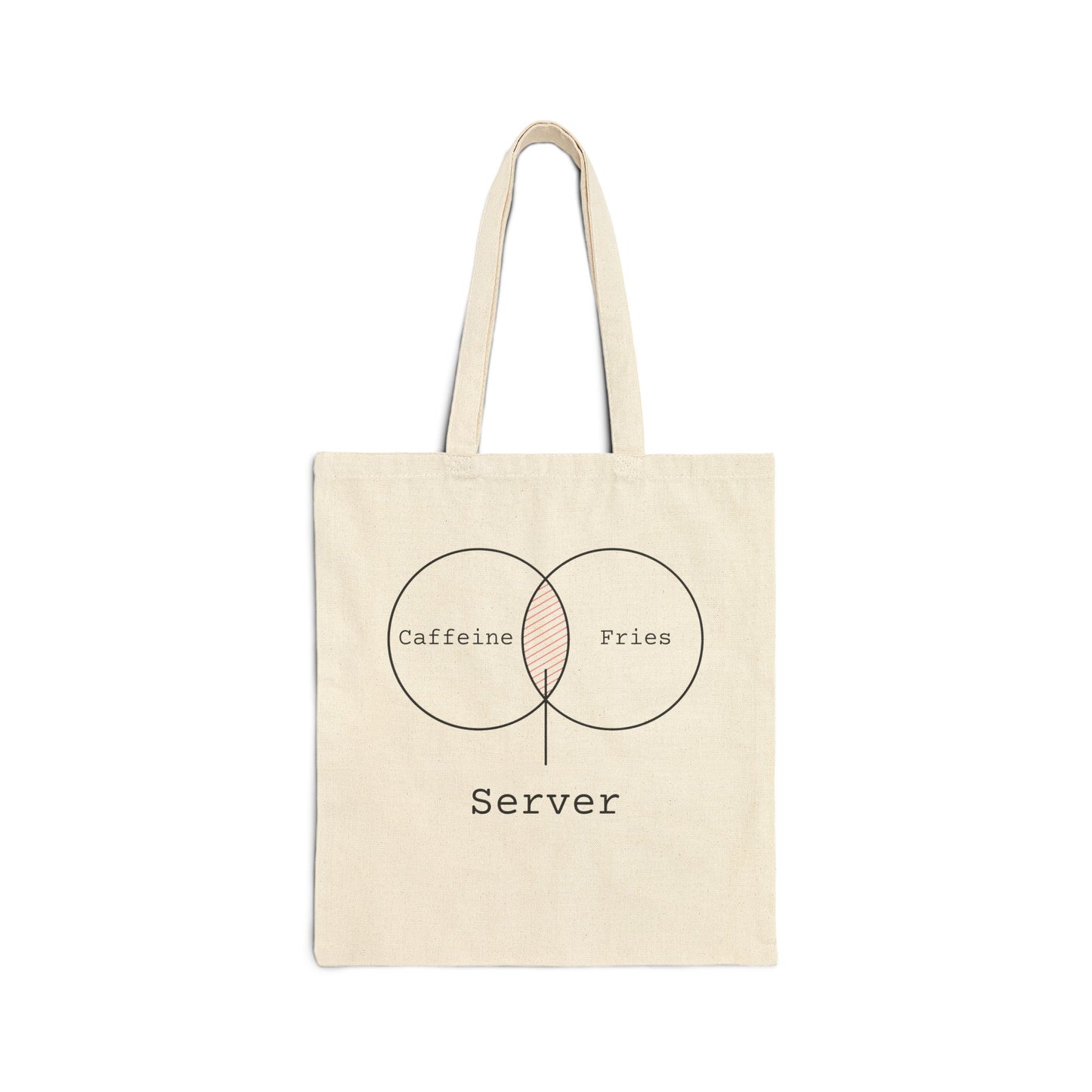 Humorous Cotton Canvas Tote Bag for Everyday Use, Sarcasm Gift, Eco-Friendly Shopping Bag, Funny Server Tote, Unique Gift Idea